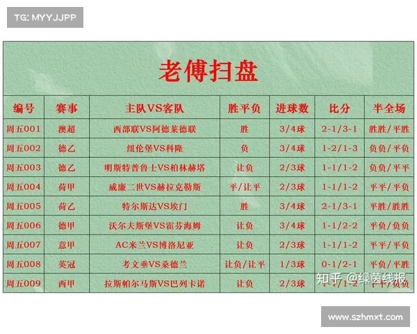 16日澳彩视点:周五赛事冷点居多 16日澳彩视点:周五赛事冷点居多