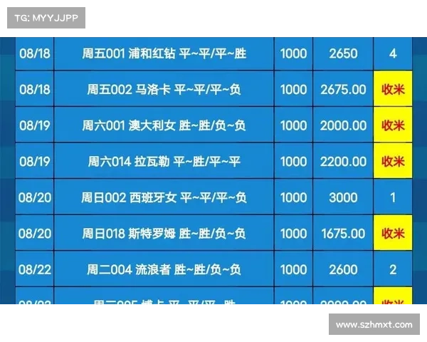 6.29周三竞彩美职足赛事分析,扫盘比分进球数参考 6.29周三竞彩美职足赛事分析,扫盘比分进球数参考